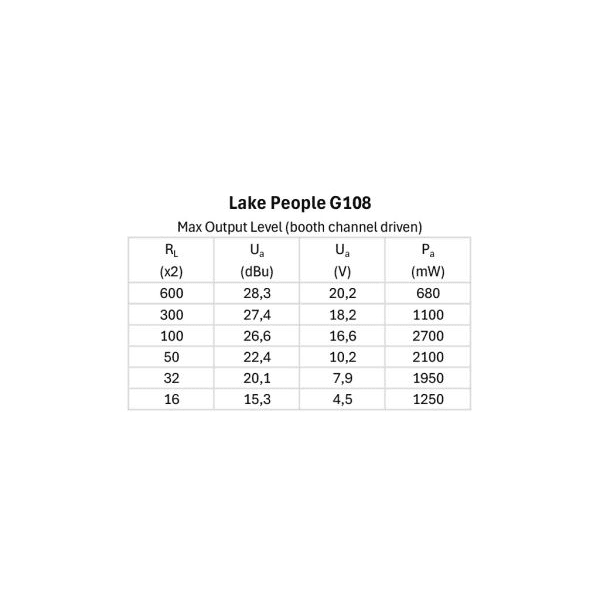 Lake People Phone Amp G108 graph view