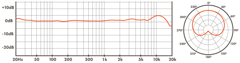 WA8000 Frequency chart cardioid