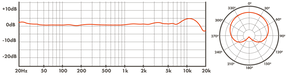 WA8000 Frequency chart cardioid