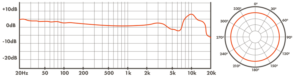 WA8000 Frequency chart Omni