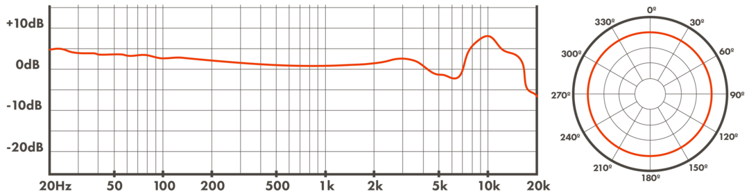 WA8000 Frequency chart Omni