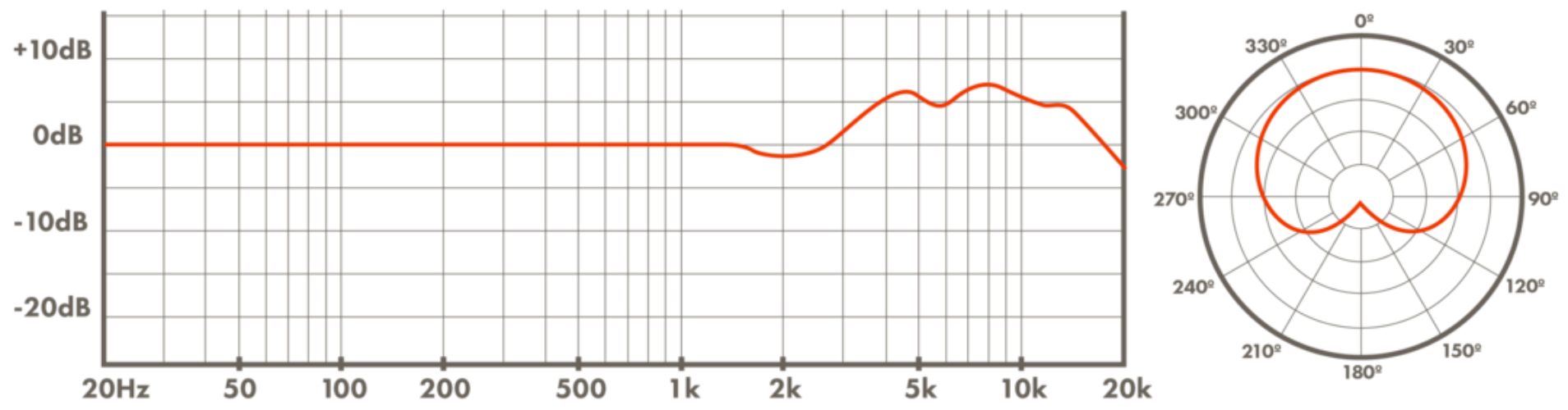 CX12 cardioid frequency chart