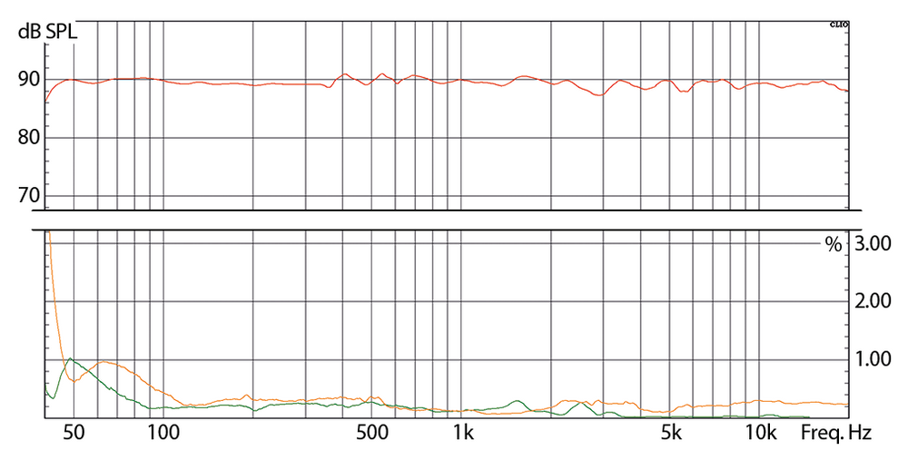 eve audio sc2070 disortion response