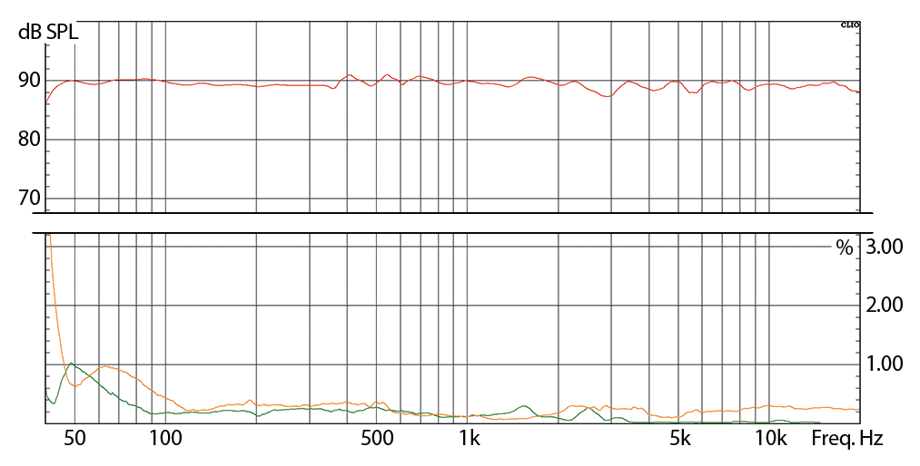 eve audio sc2070 disortion response