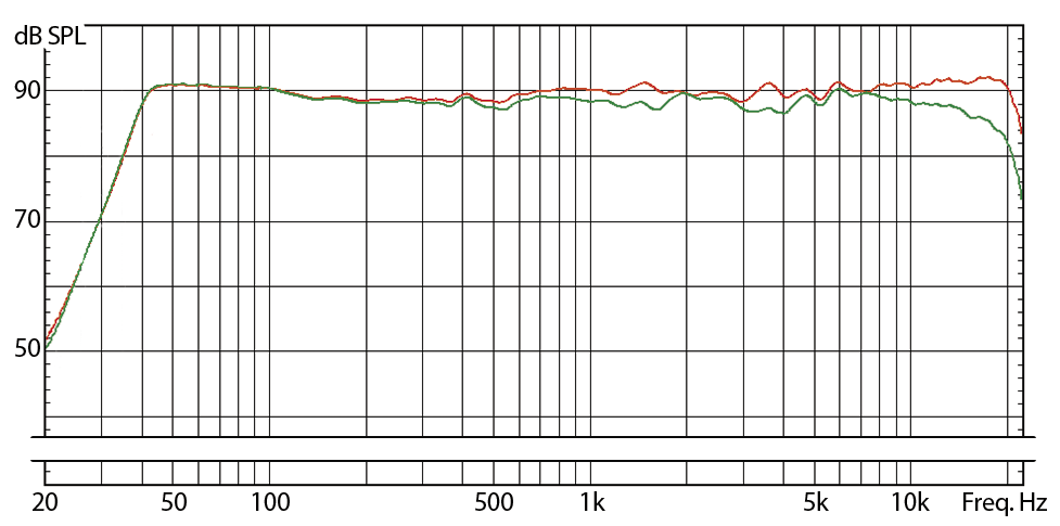 EVE Audio SC208 2-Way Studio Monitor 8"