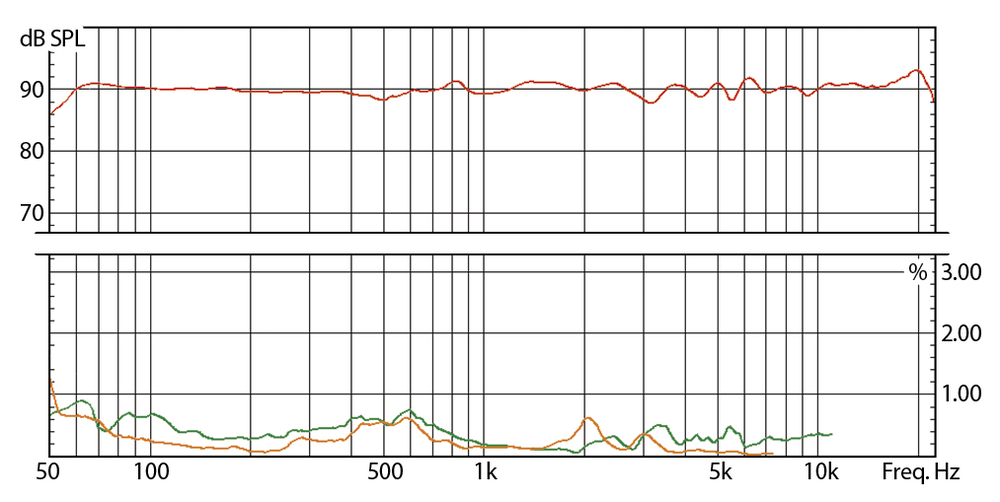 eve audio sc305 disortion