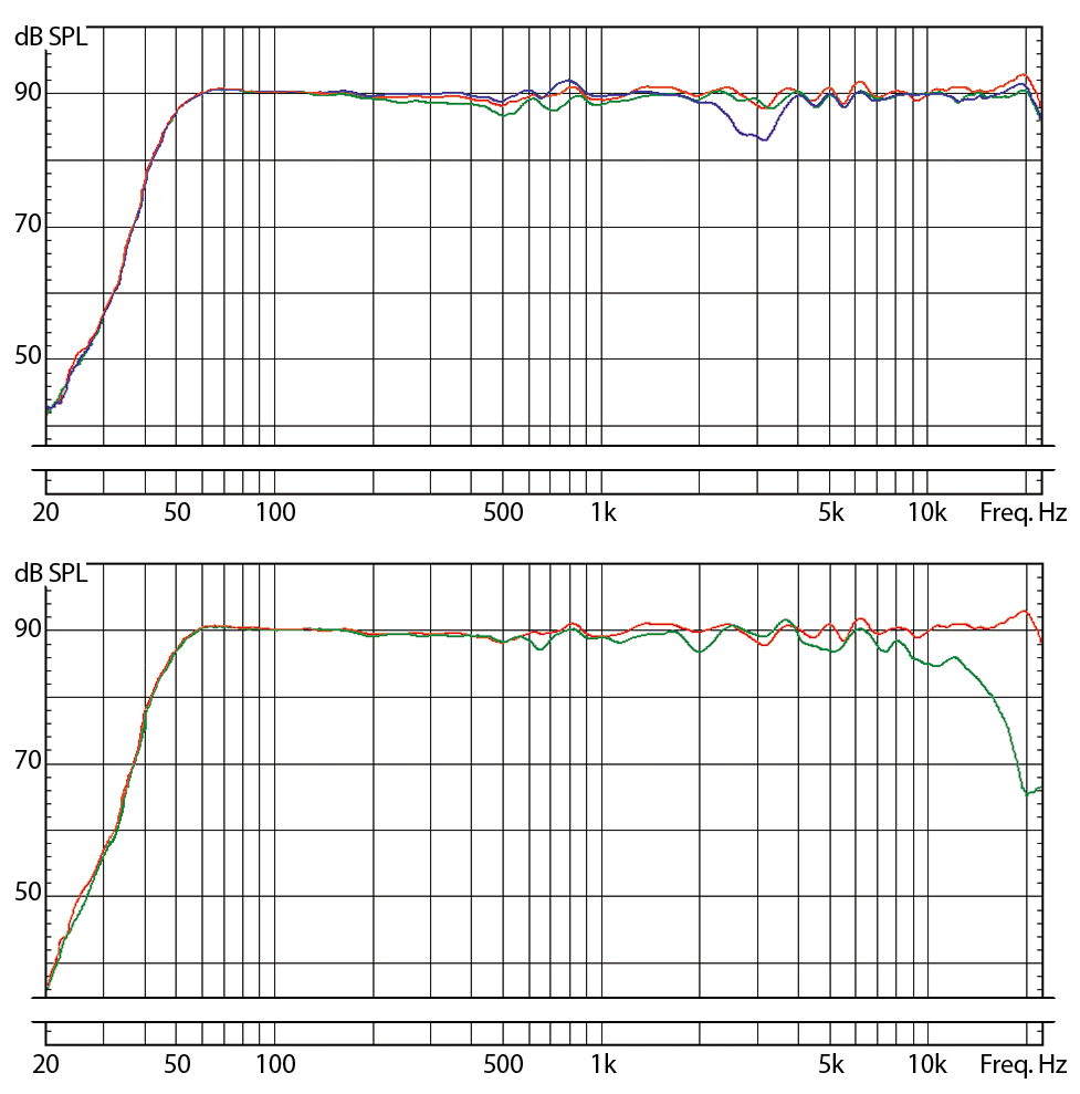 eve audio sc305 free field frequency 