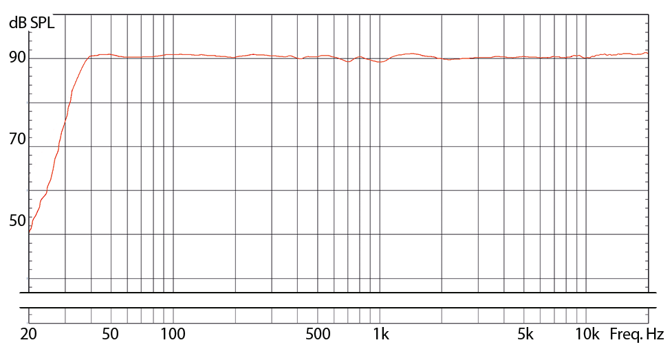 eve audio sc4070 free field frequency 