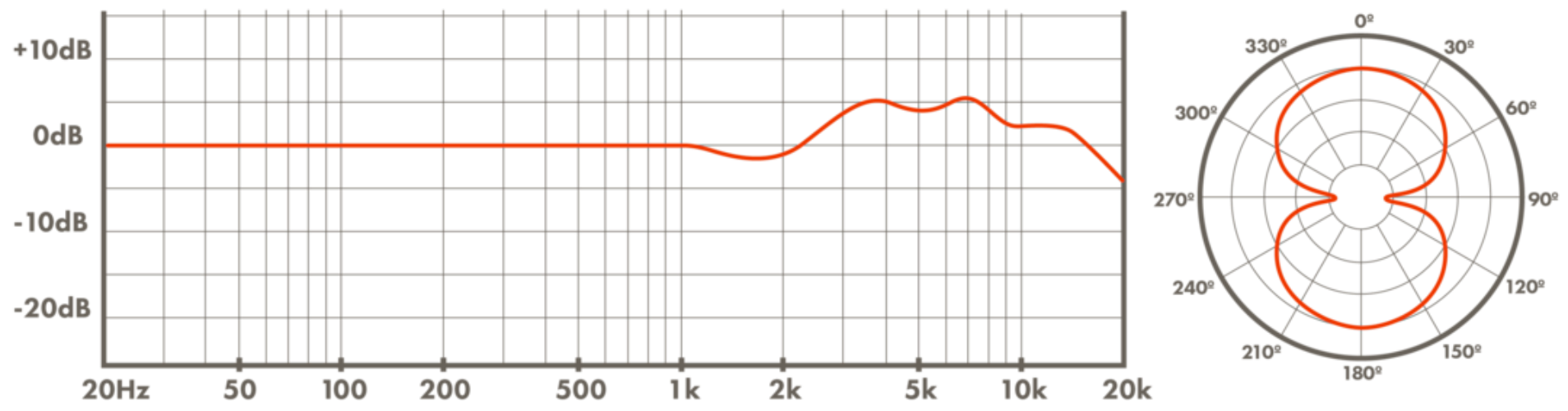 figure 8 frequency wacx12