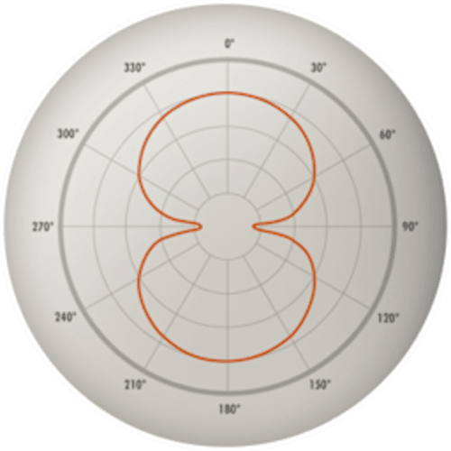 Fen Tone Figure 8 Node