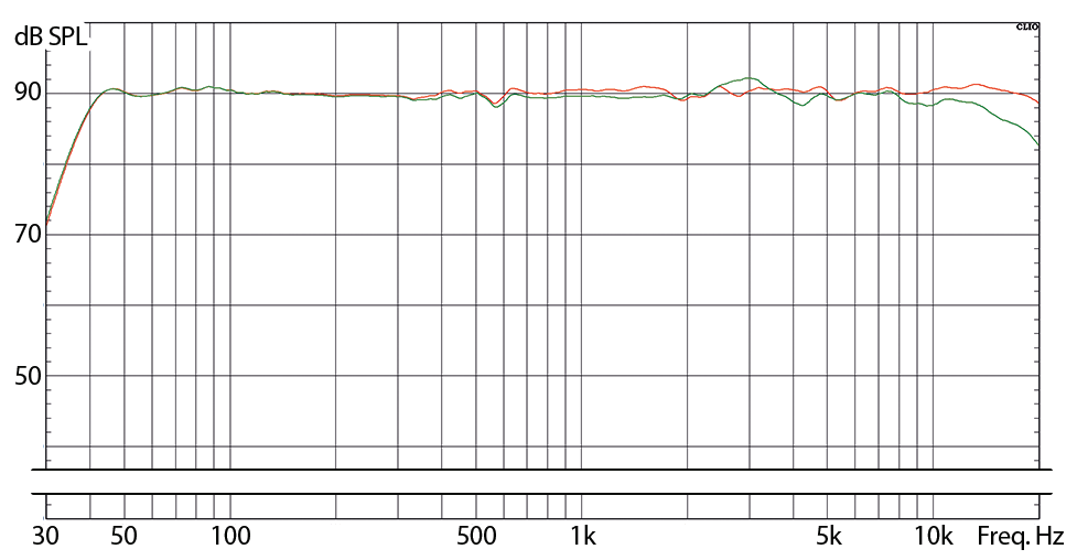 eve audio sc2070 frequency response