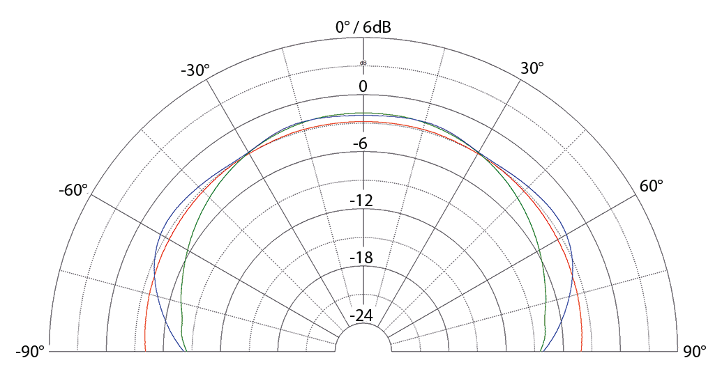 eve audio sc2070 polar pattern response